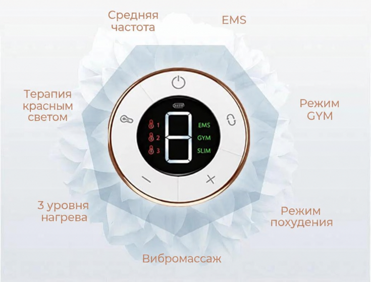 ПРЕИМУЩЕСТВА GYMAX PRO